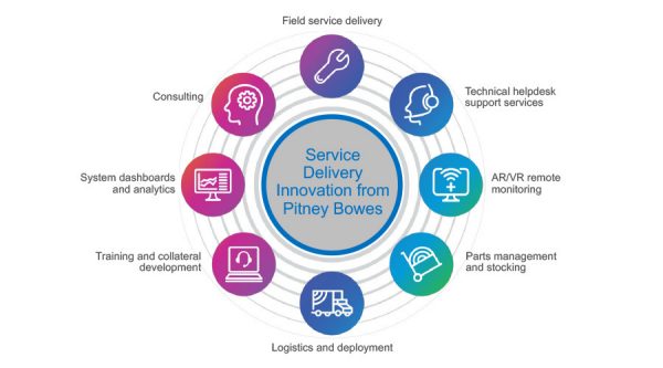 Business Service Delivery